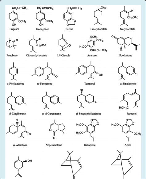 Chemical Structures Of Essential Oil Constituents Download Scientific Diagram