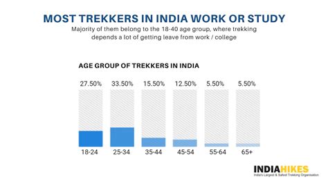 When Will Trekking Resume After Covid 19