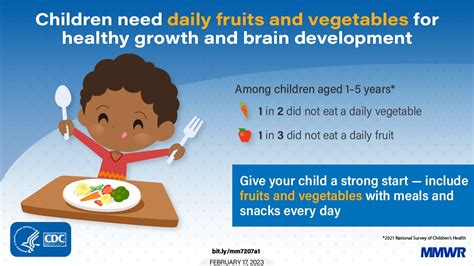 Fruit Vegetable And Sugar Sweetened Beverage Intake Among Young