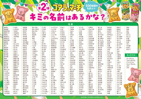【名前入り「コアラのマーチ」一足先にGET！】名前一覧表をチェック！いつから発売？第1弾のおさらいも | イエモネ