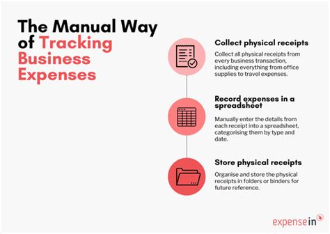 How To Master Expense Tracking For Your Business ExpenseIn Blog