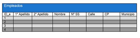 Base de datos relacional