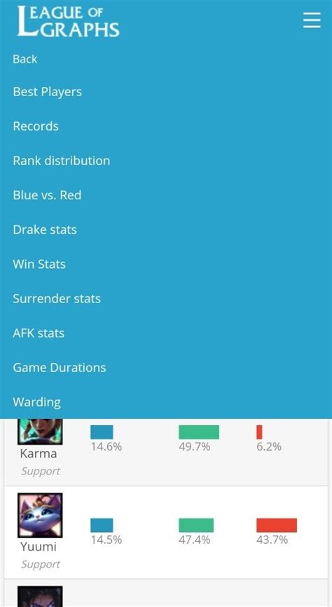 League of Graphs APK Download for Android Free 