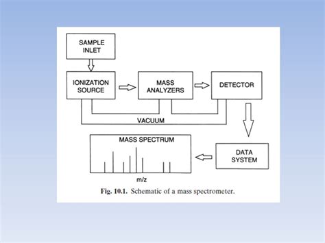 Gas Chromatography Mass Spectrometry Schematic Diagram