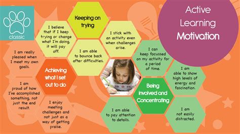 Characteristics Of Effective Learning Chart