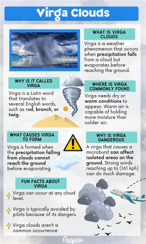 Virga: Unraveling the Secrets of the Evaporating Rain