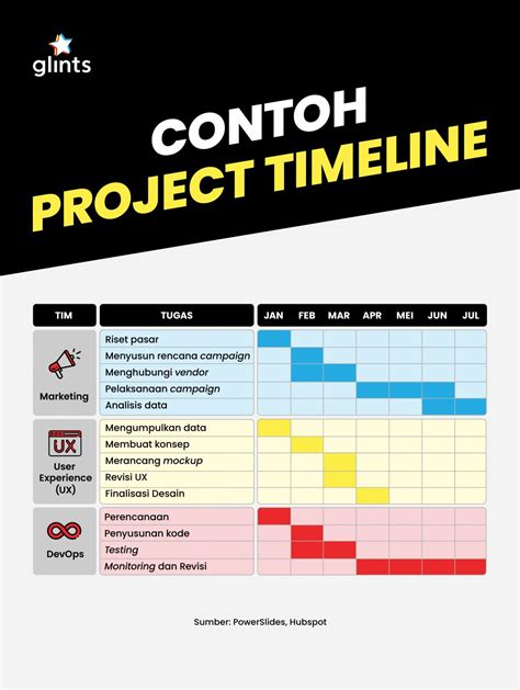 Blog Infographics Contoh Project Timeline Glints Blog