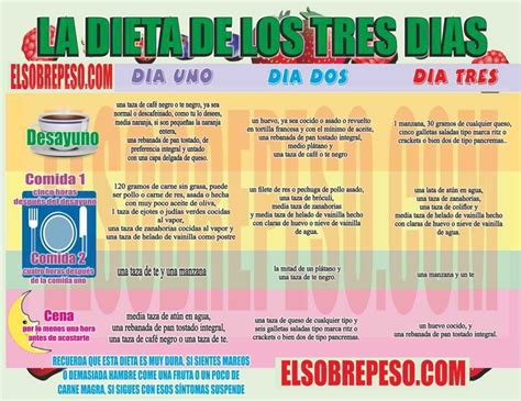 Infografia Dieta De Los Tres Dias Dieta De Los 3 Dias Dietas Dieta