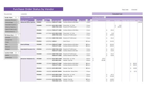 Purchase Order Status By Vendor Sample Reports And Dashboards