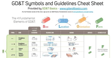 Section 3 Free Wall Chart Snipit Copy Gdandt Basics