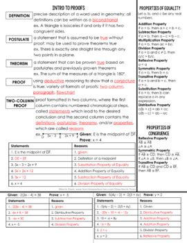 Intro To Proofs I Notes For Geometry Interactive Notebooks By Kacie Travis