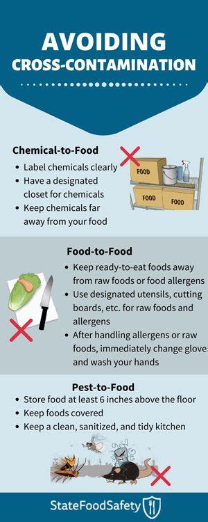 Avoiding Cross Contamination