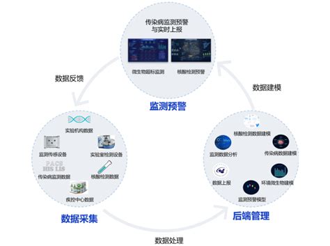 深圳市海普洛斯医疗系统科技有限公司