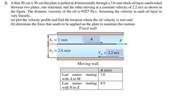 Answered A Thin Cm X Cm Flat Plate Is Bartleby