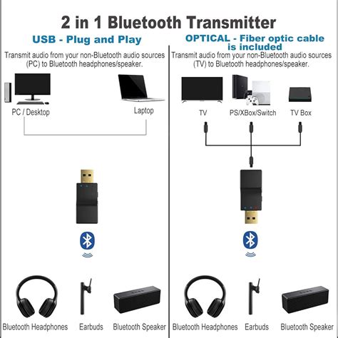 Avantree Dg Bluetooth Usb Bluetooth Audio Transmitter Off