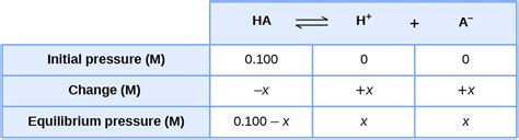 Equilibrium Calculations Chemistry Atoms First