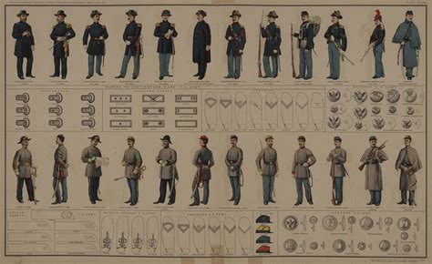 Ranks and insignia of the Confederate States - Alchetron, the free ...