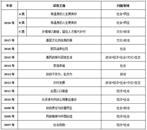 2019年江蘇公務員考試筆試考啥？題型介紹 每日頭條