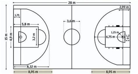 Imagenes De Las Medidas De La Cancha De Baloncesto Imagui