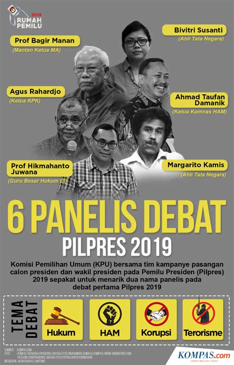 Kompas Tv Siarkan Langsung Debat Pertama Pilpres 2019