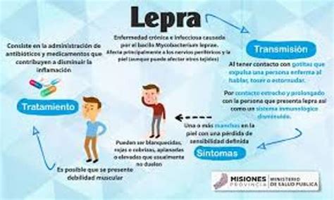 Que Es La Lepra Complicaciones De La Lepra Los síntomas incluyen