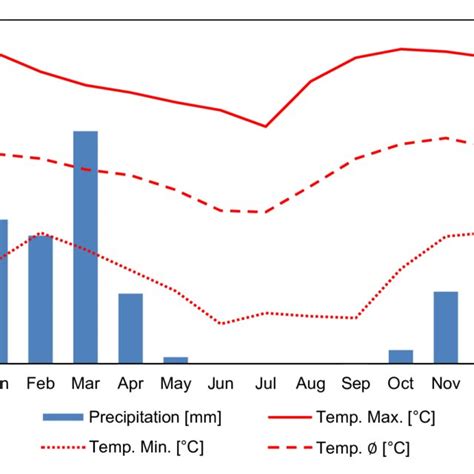 Drought indicators as standardized 6-months running averages of the ...