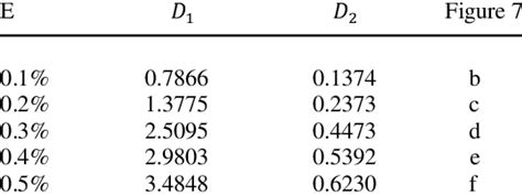 Of Data And Error í µí°· 1 And í µí°· 2 Download Scientific Diagram