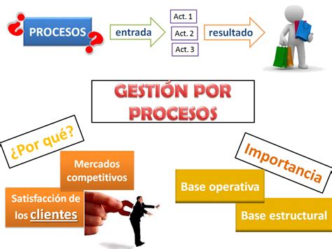 Administracion por procesos Gestión por procesos