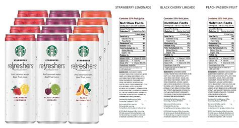 Starbucks Refreshers 2023 Reviewed With Recipes | Best 9 Alternatives