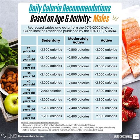 how to know how much calories you need