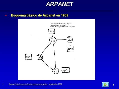 Construccin De Sistemas Distribuidos Introduccin A Los Sistemas