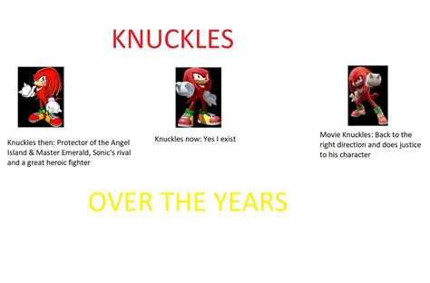 The Evolution of Knuckles (& Knuckles- The pictures belong to SEGA and ...