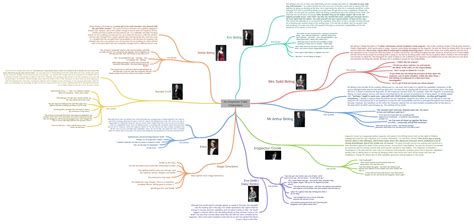 An Inspector Calls Characters - Coggle Diagram