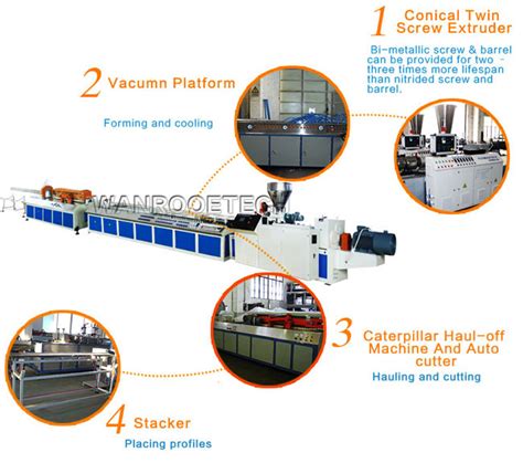 China Pvc Profile Extrusion Linepvc Profile Production Linepvc