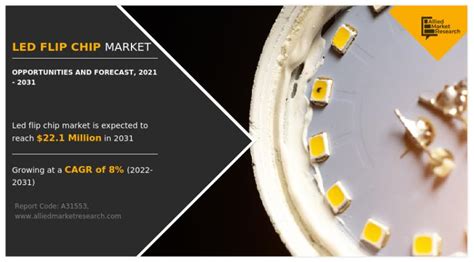 LED Flip Chip Market Research Report Size Share Price Trends