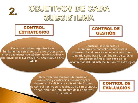 Ppt Modelo Estandar De Control Interno Meci Powerpoint Presentation