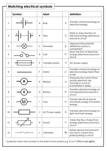 Electrical symbol, labels and definitions | Teaching Resources