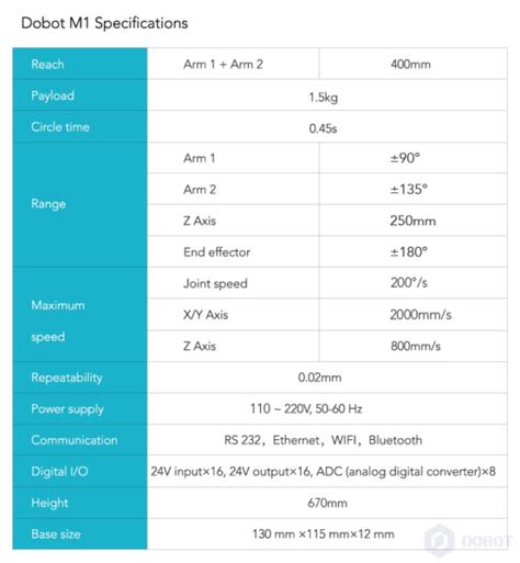 M1 Specifications Electronics Lab