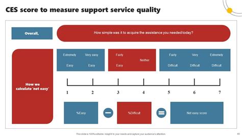 Top 10 Customer Experience Strategy Powerpoint Presentation Templates