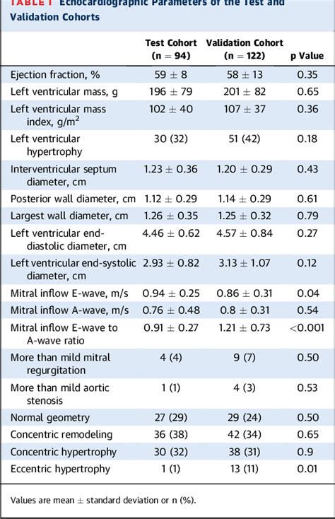 Table 1 From Electrocardiographic Criteria For The Diagnosis Of Left Ventricular Hypertrophy