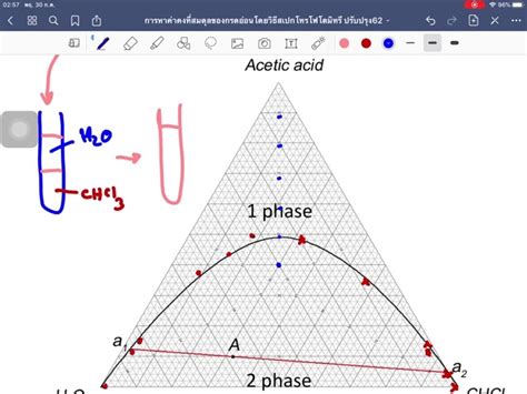 Acetic Acid Benzene Water Ternary Phase Diagram Lab Report