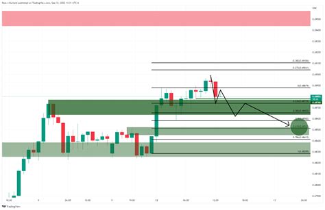 AUD USD Price Analysis Bears Eye A Run Below 0 6875