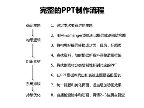 Ppt 说服力 工作型 Ppt 该这样做 Powerpoint Presentation Free Download Id6479632