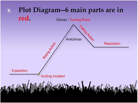 Understanding the Climax in a Plot Diagram