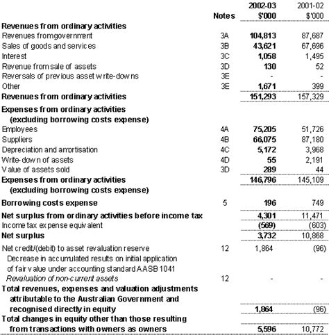 Part 4 Financial Statements Au