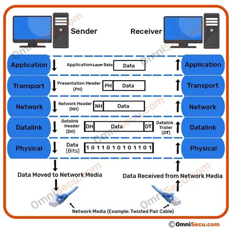 Tcp Ip Model Diagram Tcp Ip Network Model Stock Photo