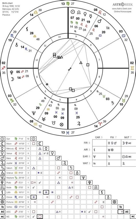 Tell Me Something Interesting About My Birth Chart That I May Not Know 🤔 R Astrologyreadings