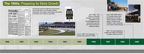 Florida’s Turnpike History – Florida's Turnpike