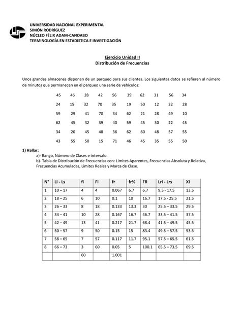 Ejercicio Unidad Ii Distribuci N De Frecuencias N Li