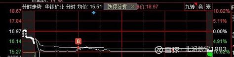 依旧很割裂 5月指数没跌，但是成交量断崖的萎缩，每天都是变态的绞肉机走势，今天6月的第一天，依旧很割裂，开盘10分钟，全市场只有3个 雪球